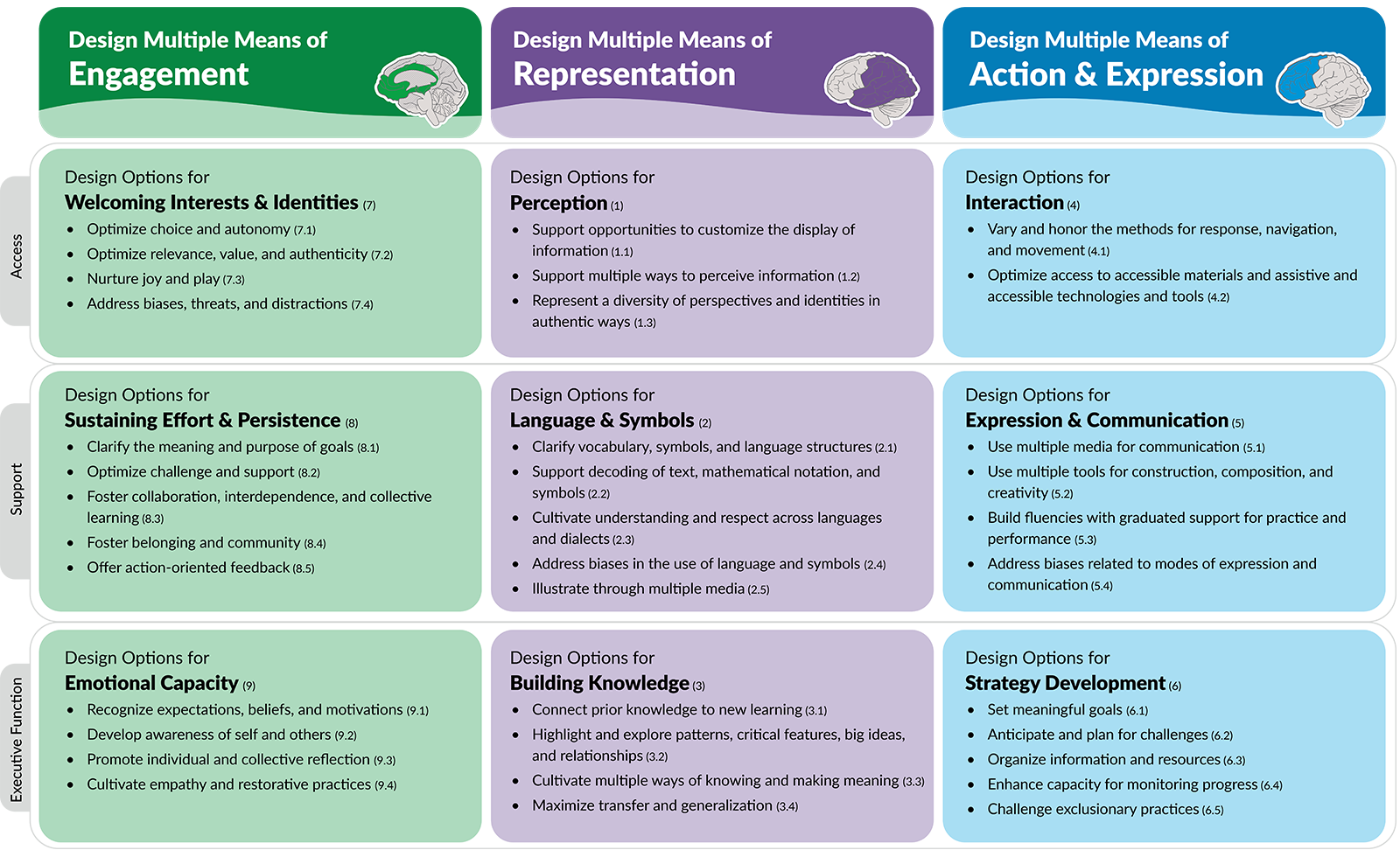 udlg3-graphicorganizer-digital-numbers-a11y.png